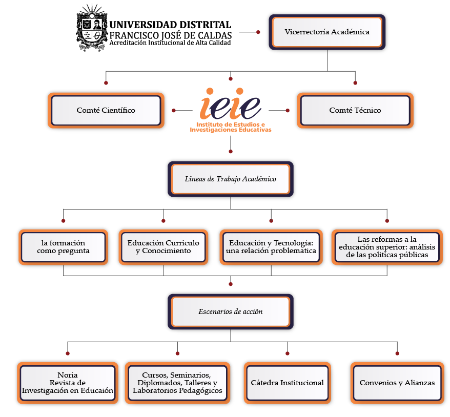 organigrama actualizado